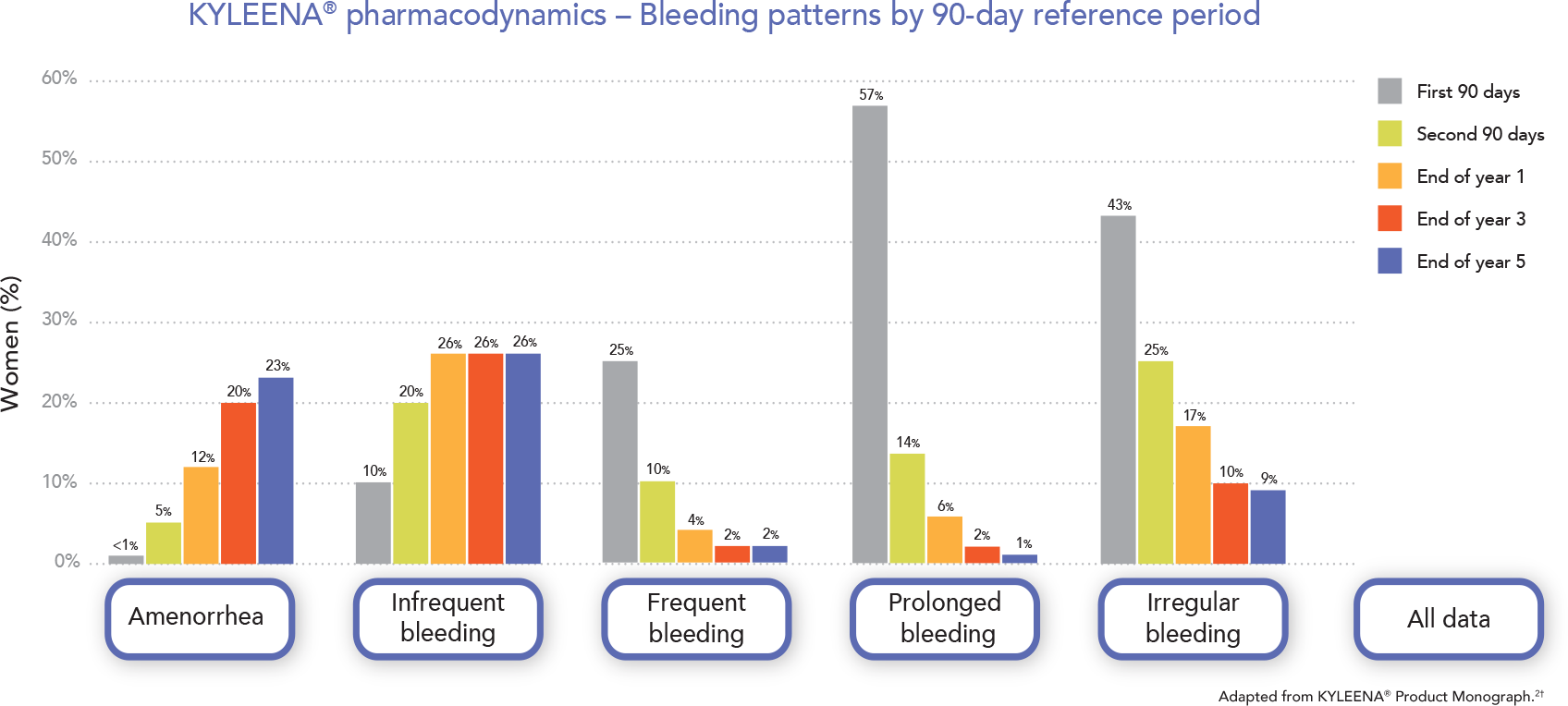 BLEEDING PATTERN TABLE